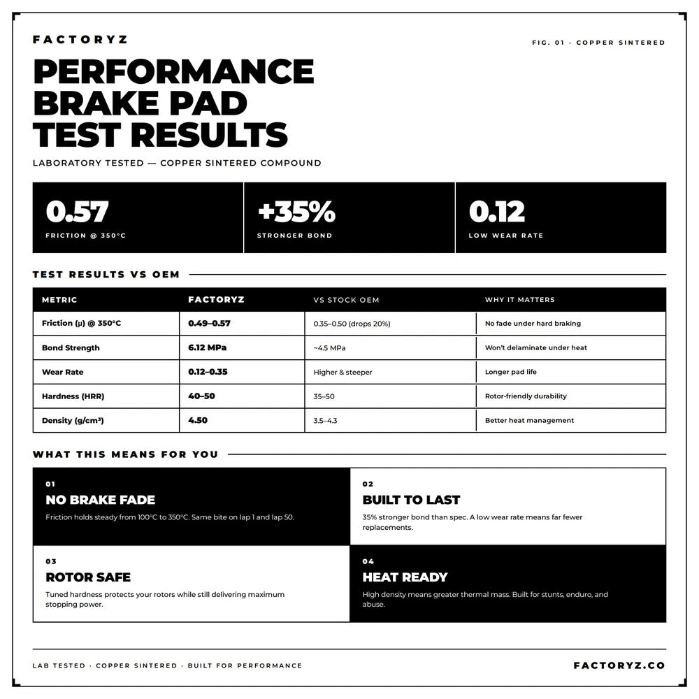 surron ultra bee copper sintered brake pad test results